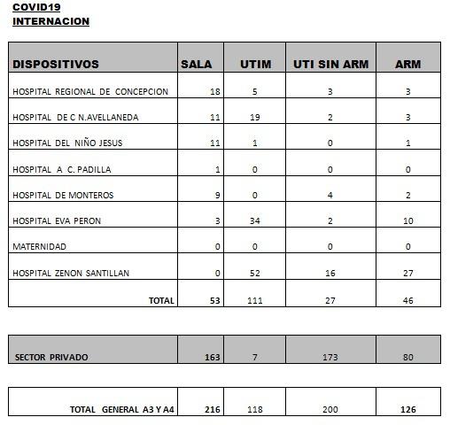 covid internacion 11