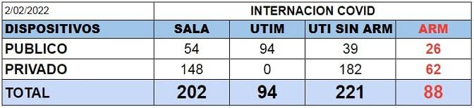 internación