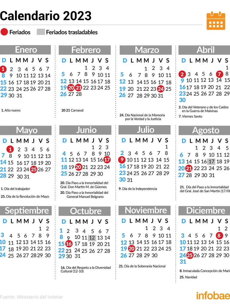 Decretaron un nuevo feriado para este martes 1 de agosto - Catamarca Actual