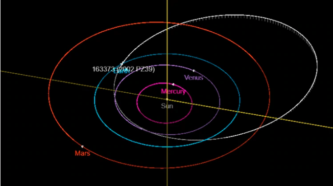 Trayectoria del asteroide