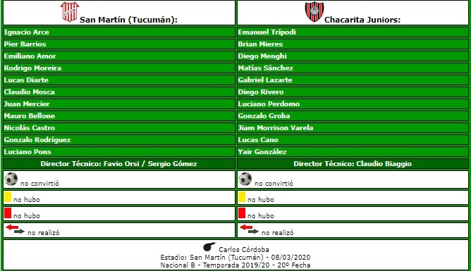 formacion