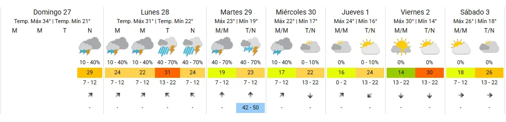 tiempo tucuman