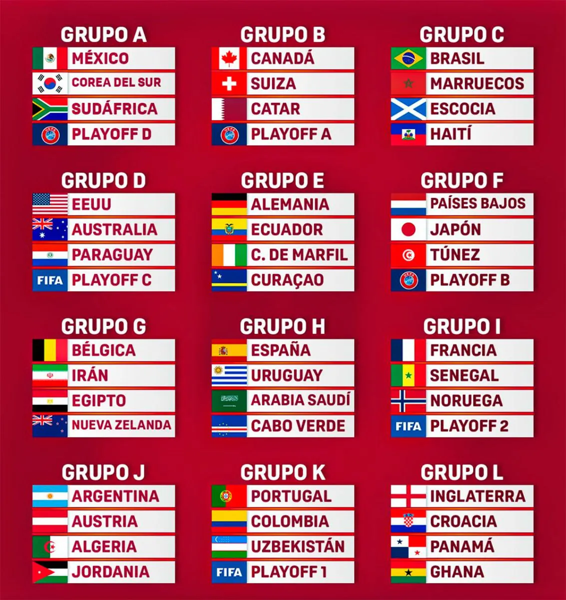 grupos-mundial-