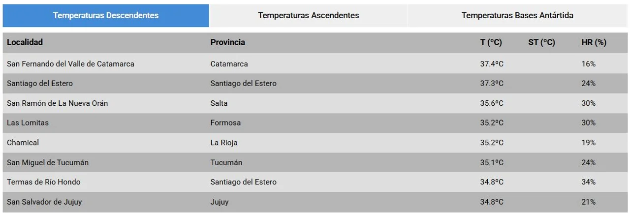 calor 1