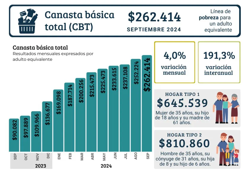 canasta