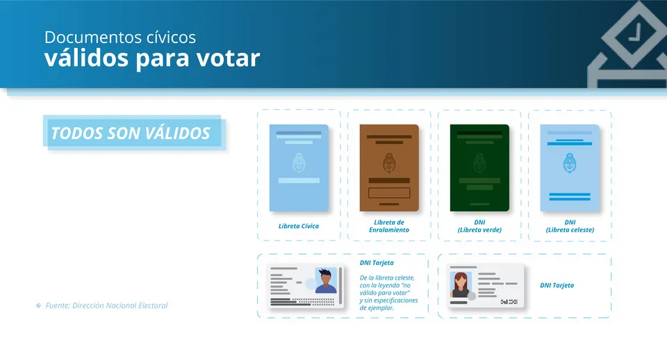 Documentos