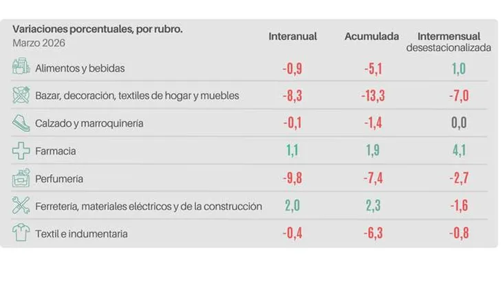 Ventas 1
