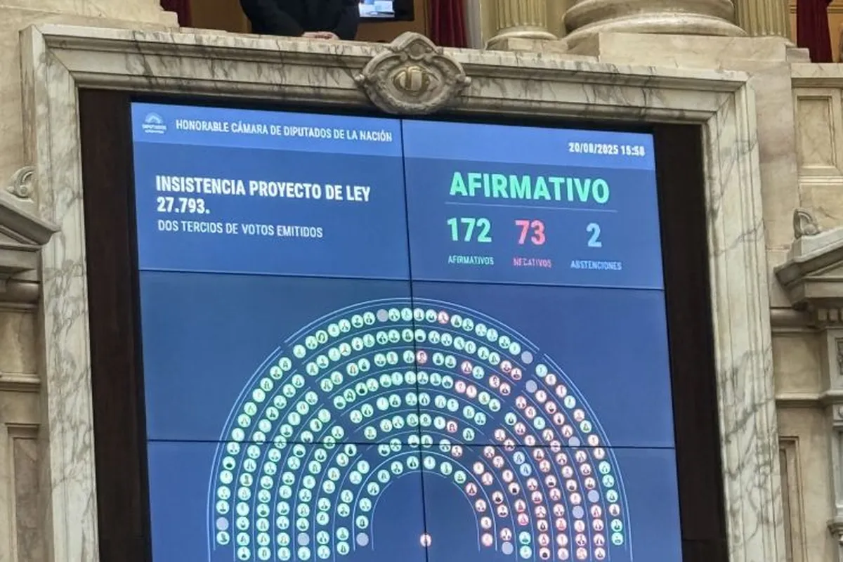 veto