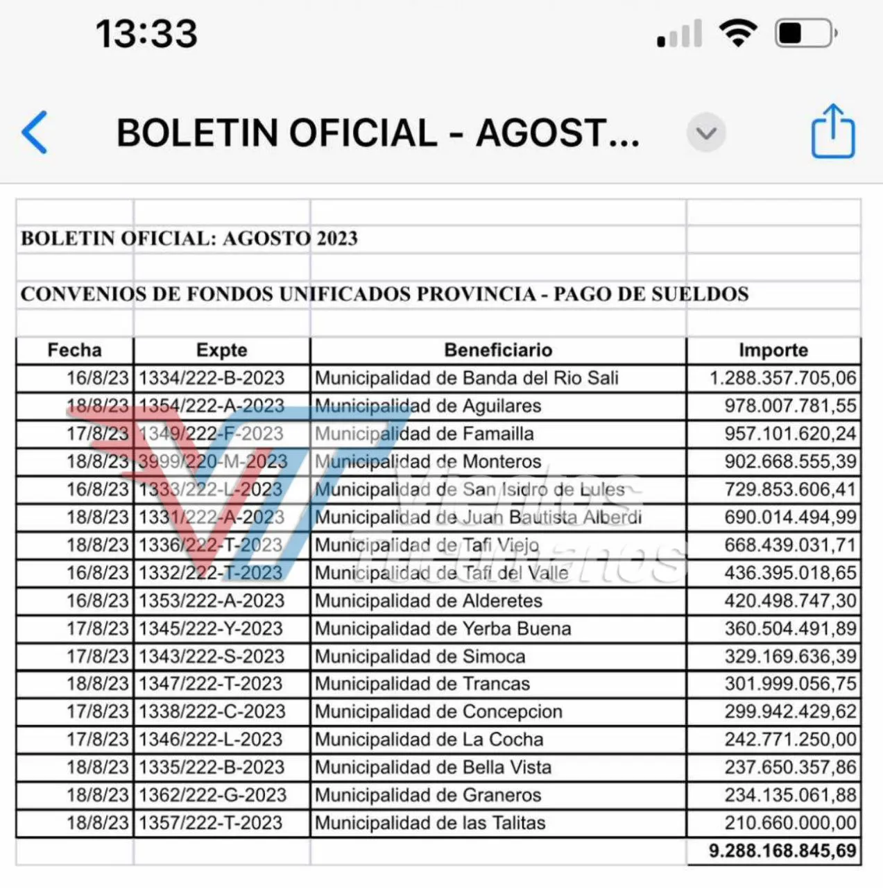 informes